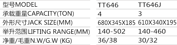 TT646 TT646J SJ